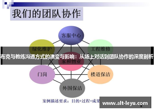 布克与教练沟通方式的演变与影响：从场上对话到团队协作的深度剖析