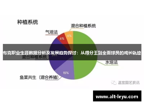 布克职业生涯数据分析及发展趋势探讨：从得分王到全面球员的成长轨迹