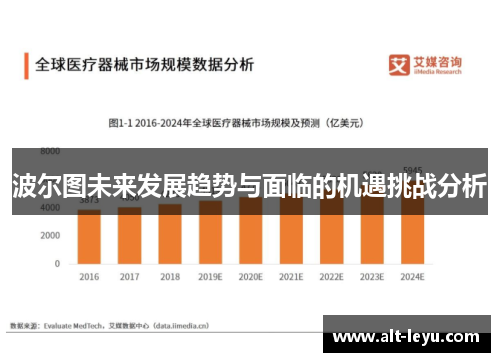 波尔图未来发展趋势与面临的机遇挑战分析