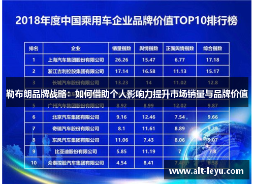 勒布朗品牌战略：如何借助个人影响力提升市场销量与品牌价值