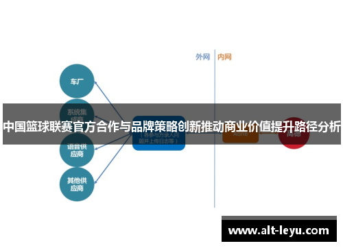 中国篮球联赛官方合作与品牌策略创新推动商业价值提升路径分析