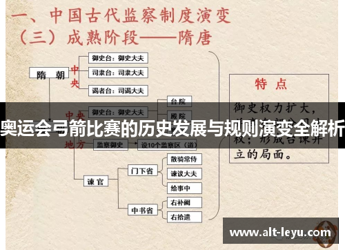 奥运会弓箭比赛的历史发展与规则演变全解析