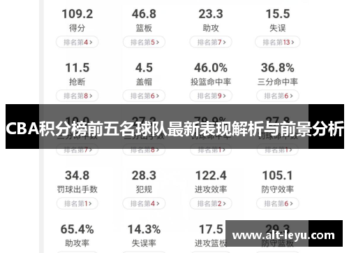 CBA积分榜前五名球队最新表现解析与前景分析
