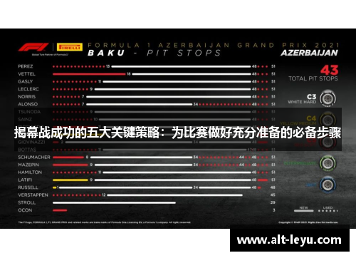 揭幕战成功的五大关键策略：为比赛做好充分准备的必备步骤