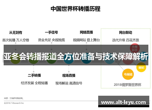 亚冬会转播报道全方位准备与技术保障解析