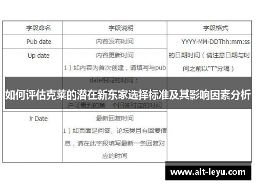 如何评估克莱的潜在新东家选择标准及其影响因素分析