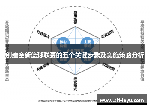 创建全新篮球联赛的五个关键步骤及实施策略分析