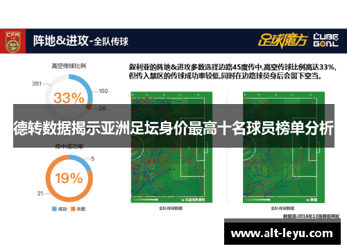 德转数据揭示亚洲足坛身价最高十名球员榜单分析