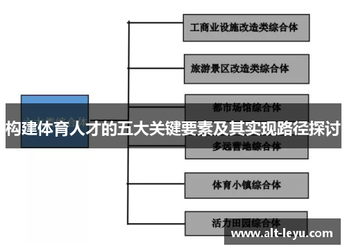 构建体育人才的五大关键要素及其实现路径探讨
