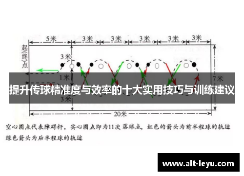 提升传球精准度与效率的十大实用技巧与训练建议