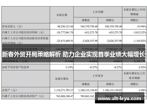 新春外贸开局策略解析 助力企业实现首季业绩大幅增长