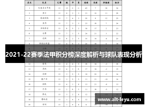 2021-22赛季法甲积分榜深度解析与球队表现分析