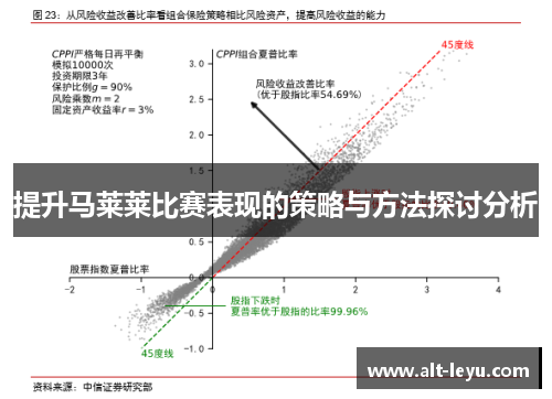 提升马莱莱比赛表现的策略与方法探讨分析