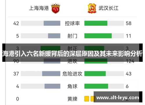 海港引入六名新援背后的深层原因及其未来影响分析