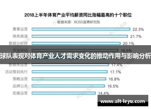 球队表现对体育产业人才需求变化的推动作用与影响分析