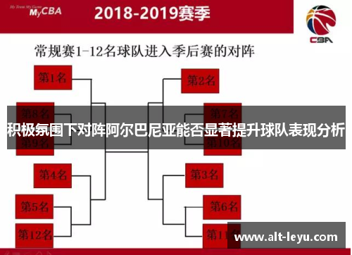 积极氛围下对阵阿尔巴尼亚能否显著提升球队表现分析
