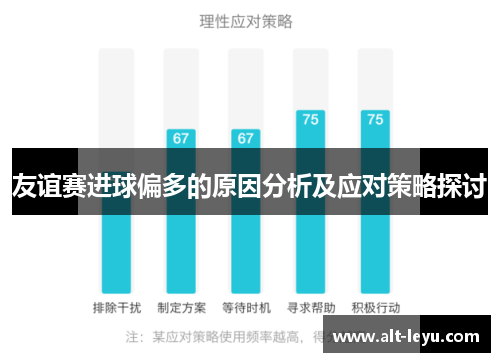 友谊赛进球偏多的原因分析及应对策略探讨