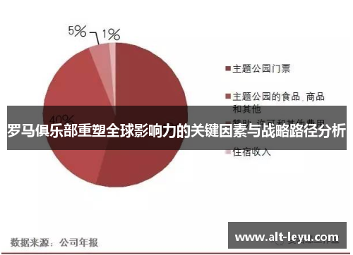 罗马俱乐部重塑全球影响力的关键因素与战略路径分析