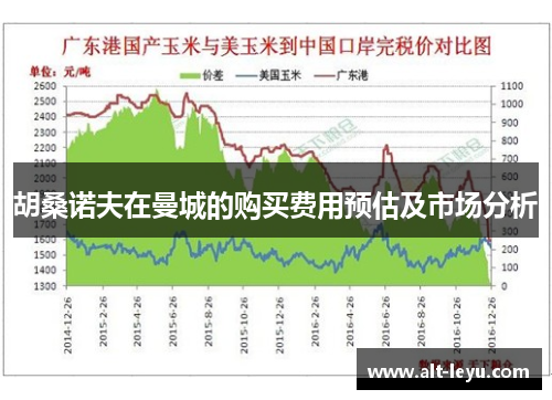 胡桑诺夫在曼城的购买费用预估及市场分析