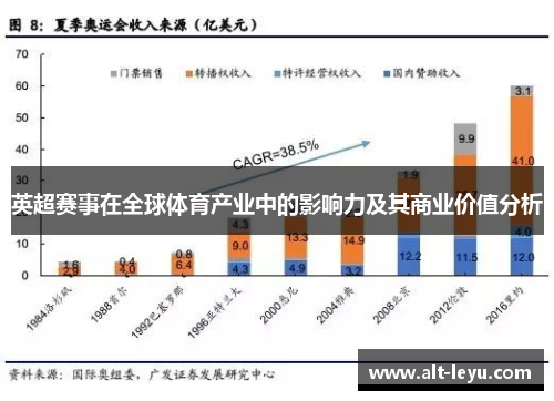 英超赛事在全球体育产业中的影响力及其商业价值分析