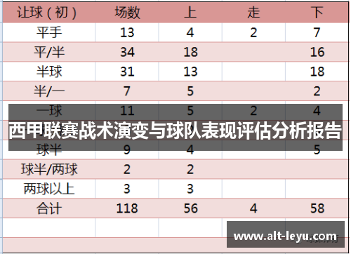 西甲联赛战术演变与球队表现评估分析报告