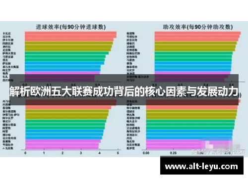 解析欧洲五大联赛成功背后的核心因素与发展动力
