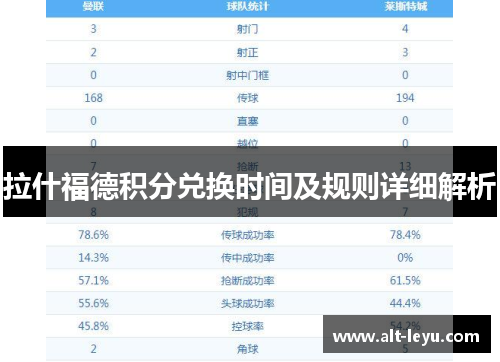 拉什福德积分兑换时间及规则详细解析 拉什福德积分兑换时间及规则详细解析