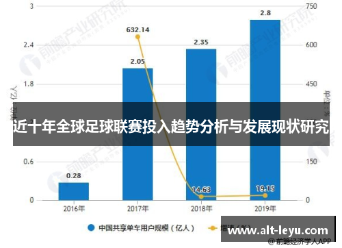 近十年全球足球联赛投入趋势分析与发展现状研究