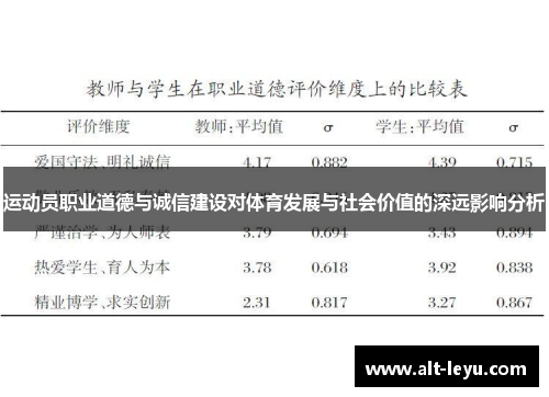 运动员职业道德与诚信建设对体育发展与社会价值的深远影响分析 运动员职业道德与诚信建设对体育发展与社会价值的深远影响分析