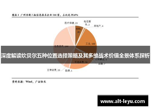 深度解读坎贝尔五种位置选择策略及其多维战术价值全景体系探析 深度解读坎贝尔五种位置选择策略及其多维战术价值全景体系探析