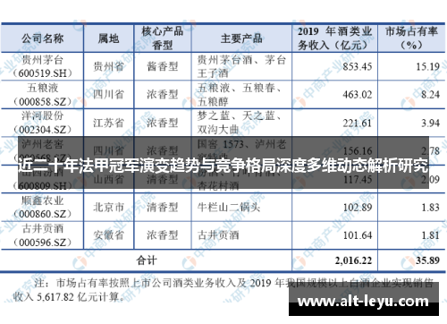 近二十年法甲冠军演变趋势与竞争格局深度多维动态解析研究 近二十年法甲冠军演变趋势与竞争格局深度多维动态解析研究